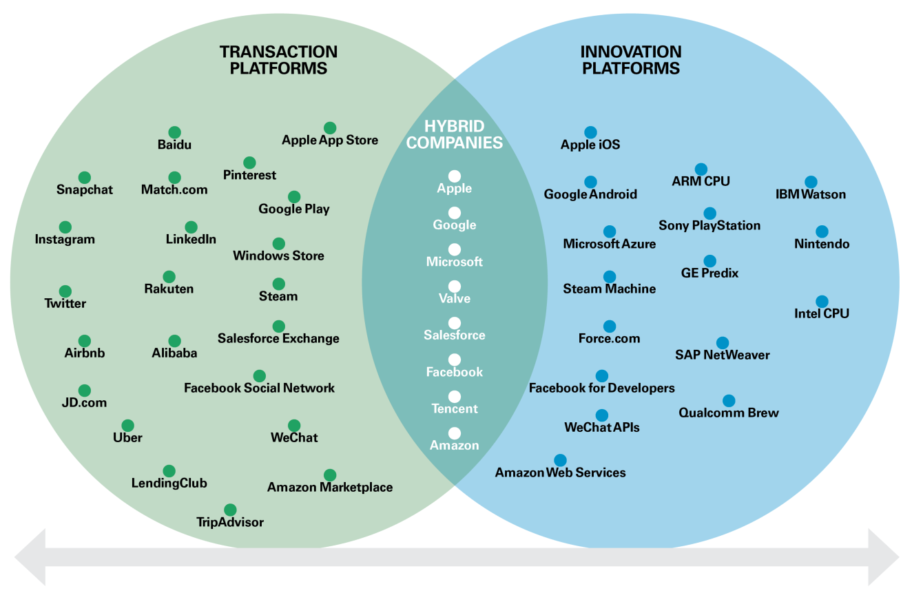 Basic Platform Types