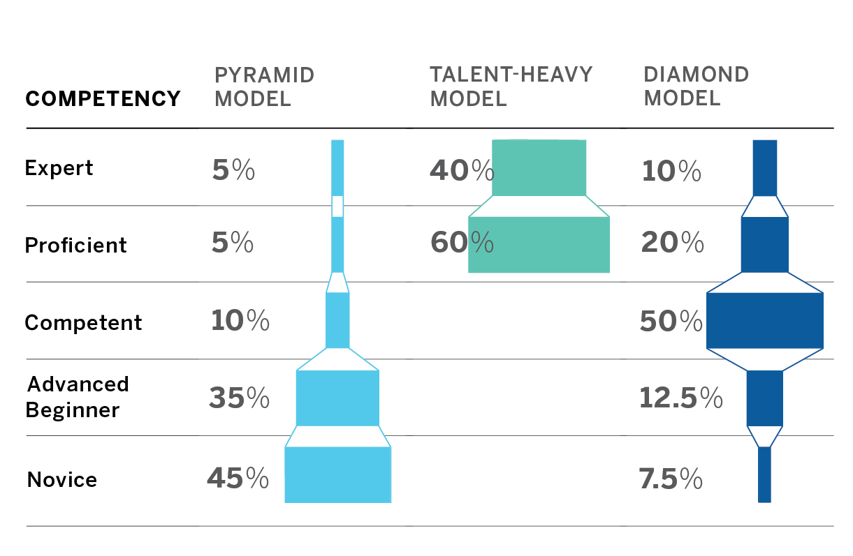 Understanding IT Engineering Productivity: 3 Team Archetypes