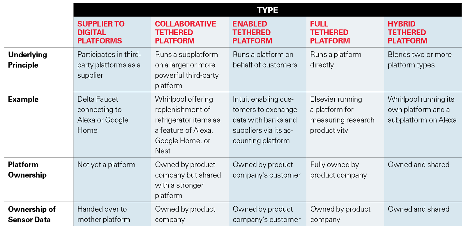 A Guide to Tethered Digital Platforms