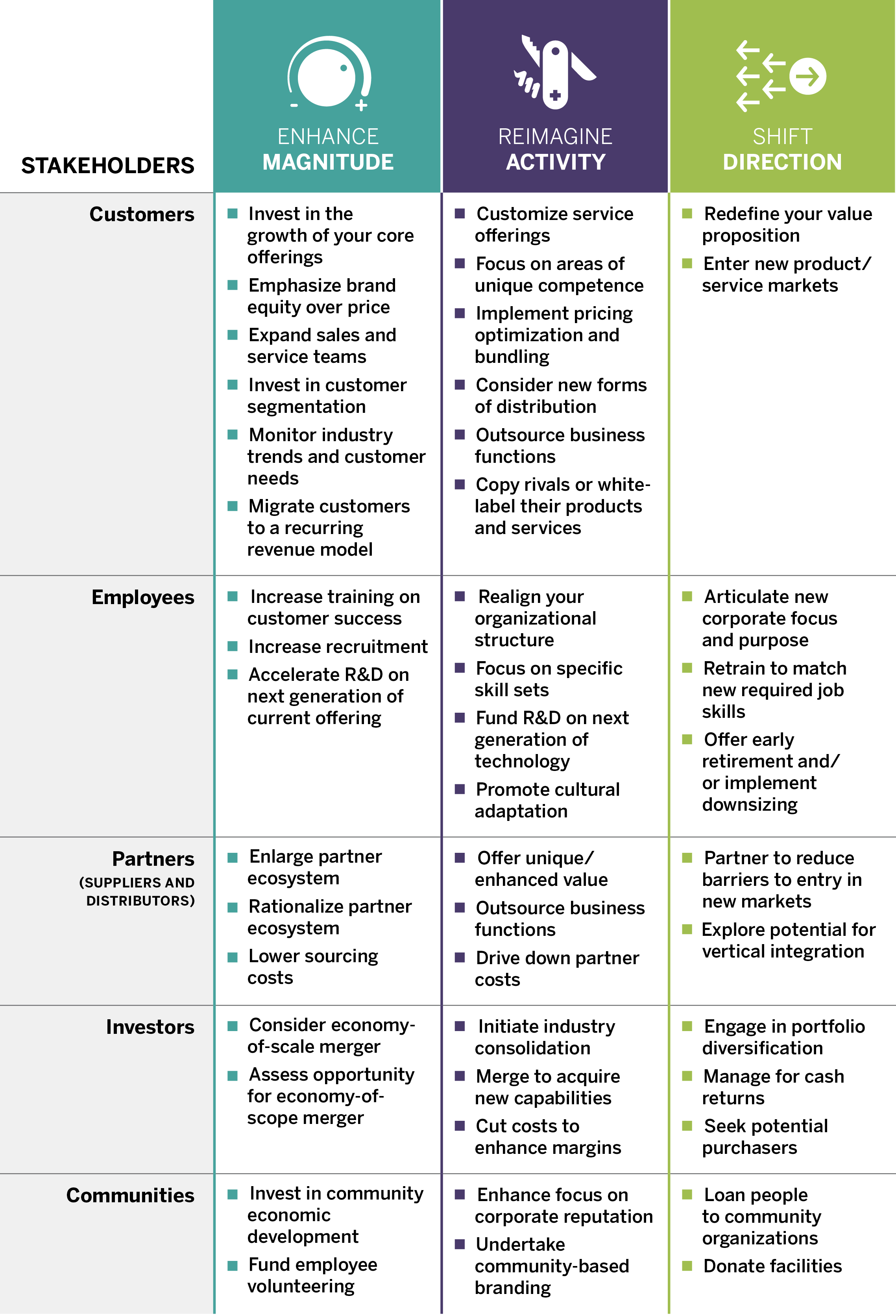 MADStat Strategic Actions