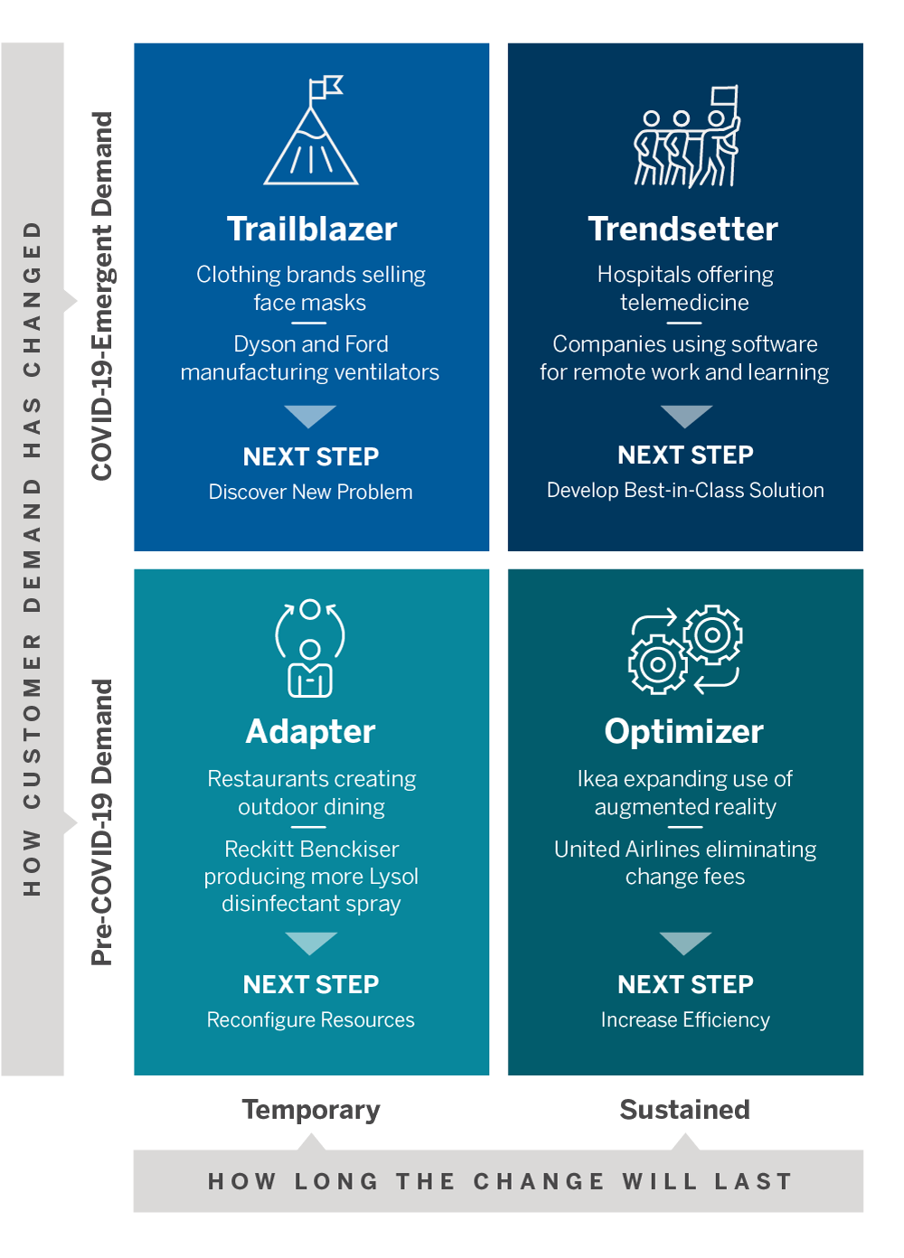 The Four Company Innovation Profiles During COVID-1