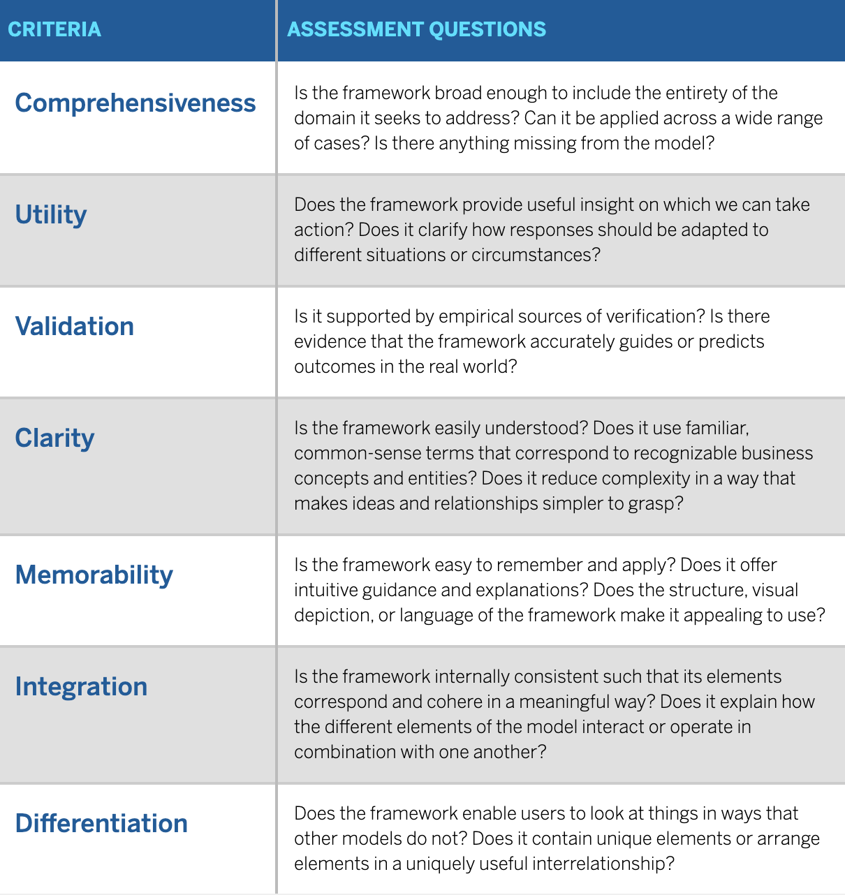 Evaluation Rubric for Analytical Frameworks