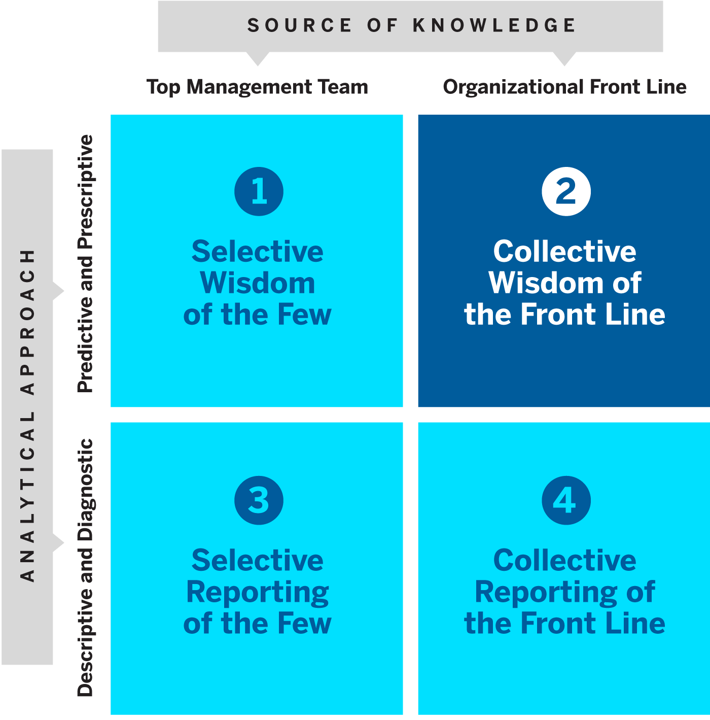 The Front-Line Paradox