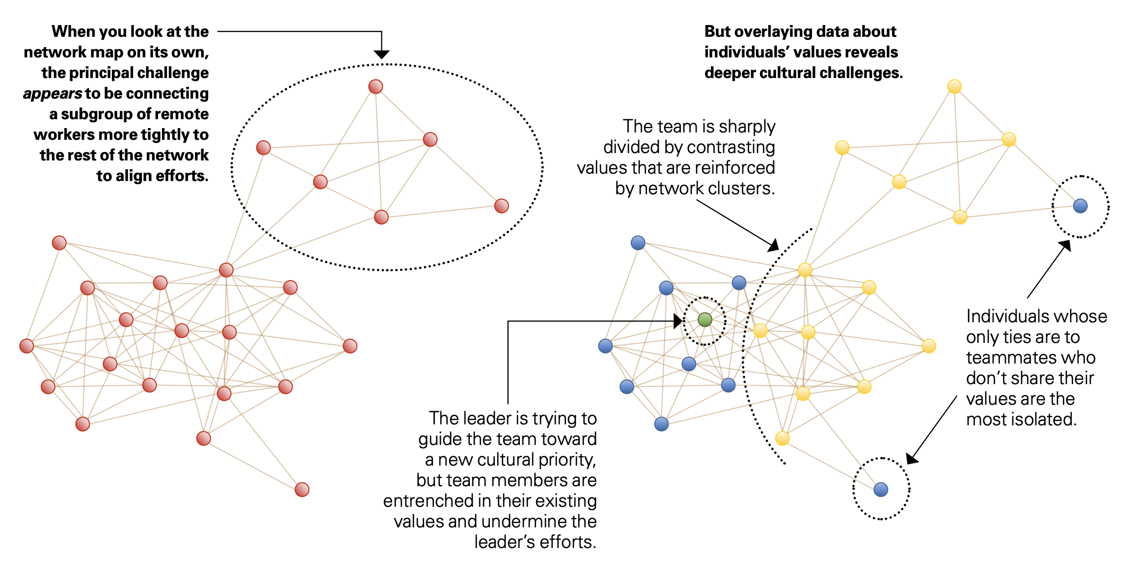 Map Your Team’s Values