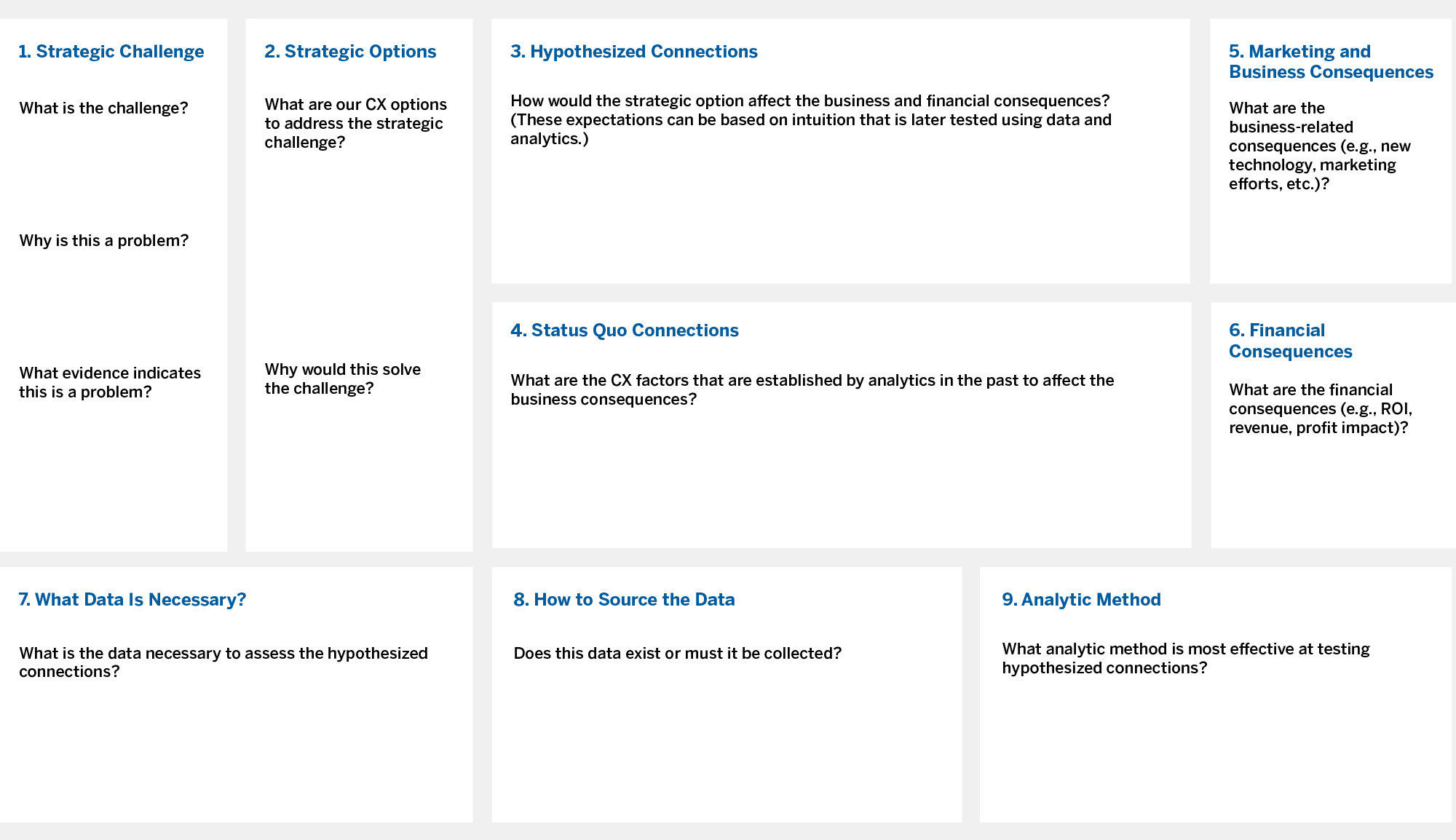 The Marketing Analytics Canvas