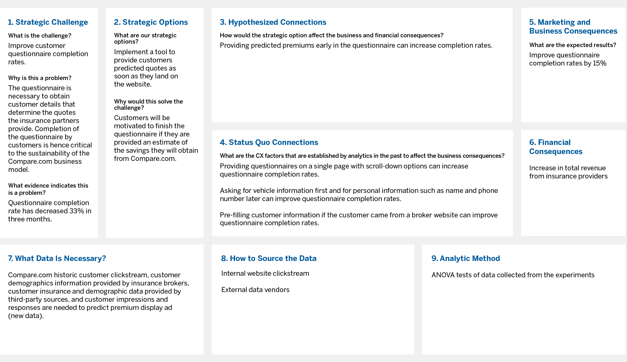 The Compare.com Marketing Analytics Canvas