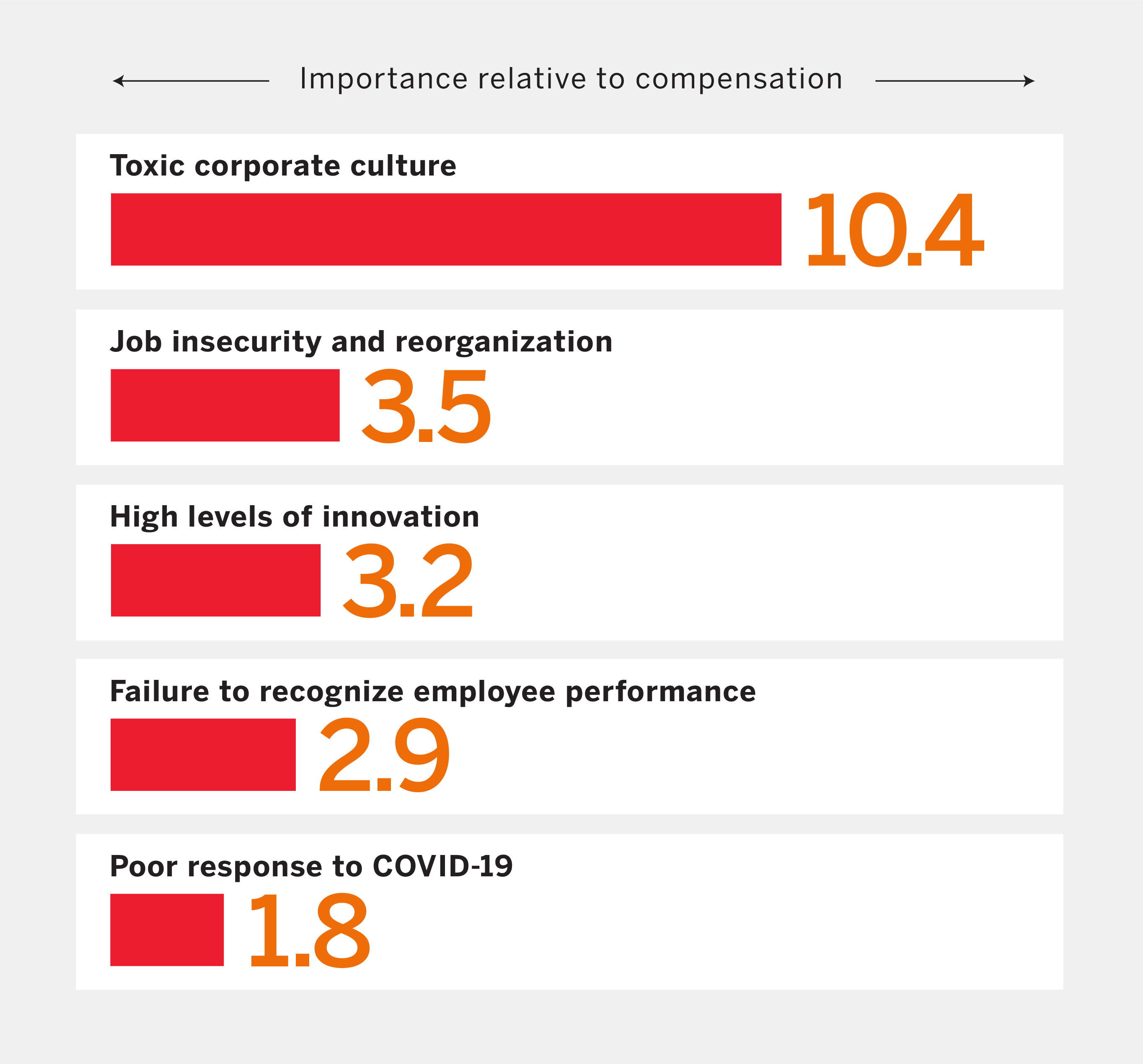 Top Predictors of Attrition During Great Resignation