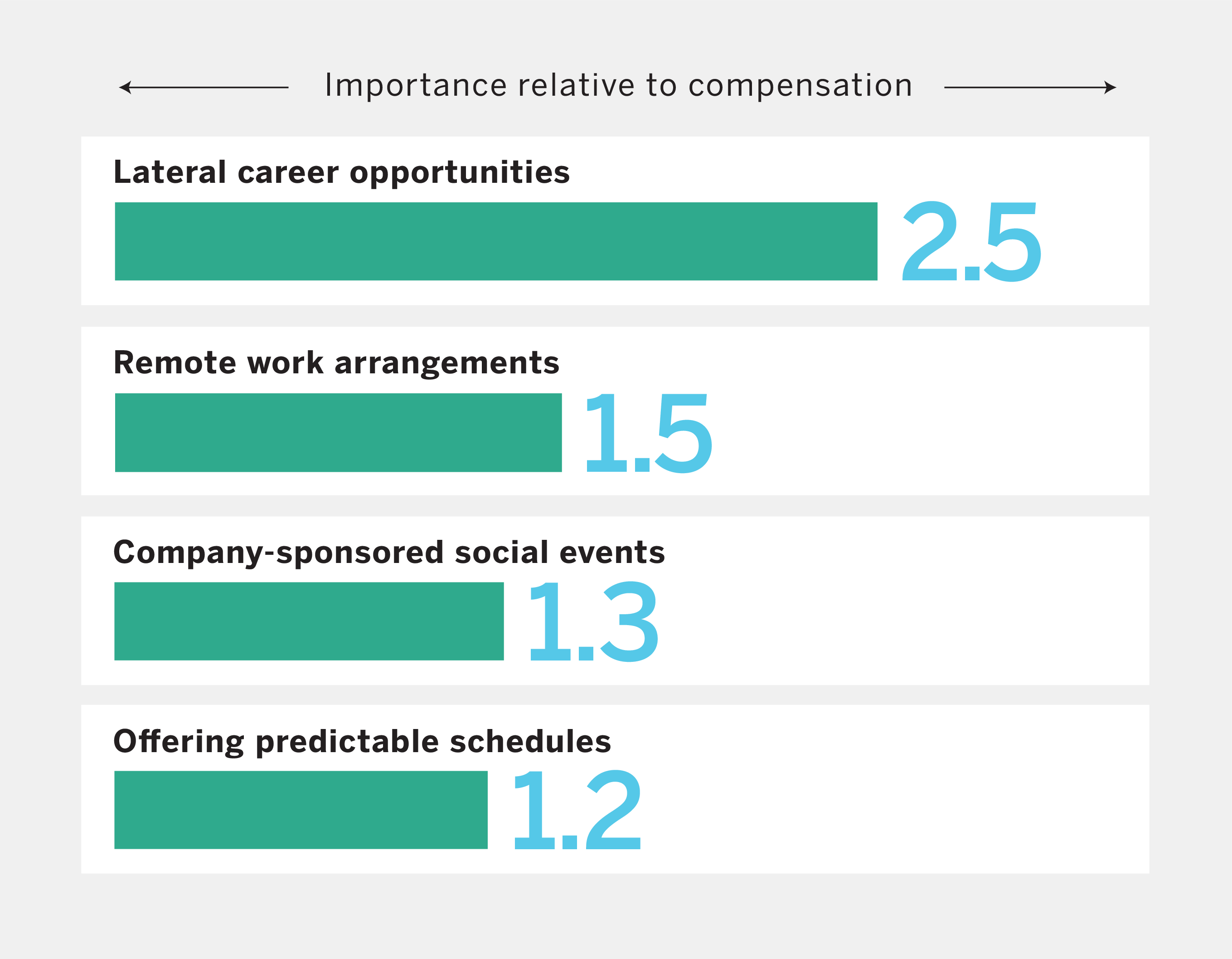 Short-Term Steps for Companies to Increase Retention