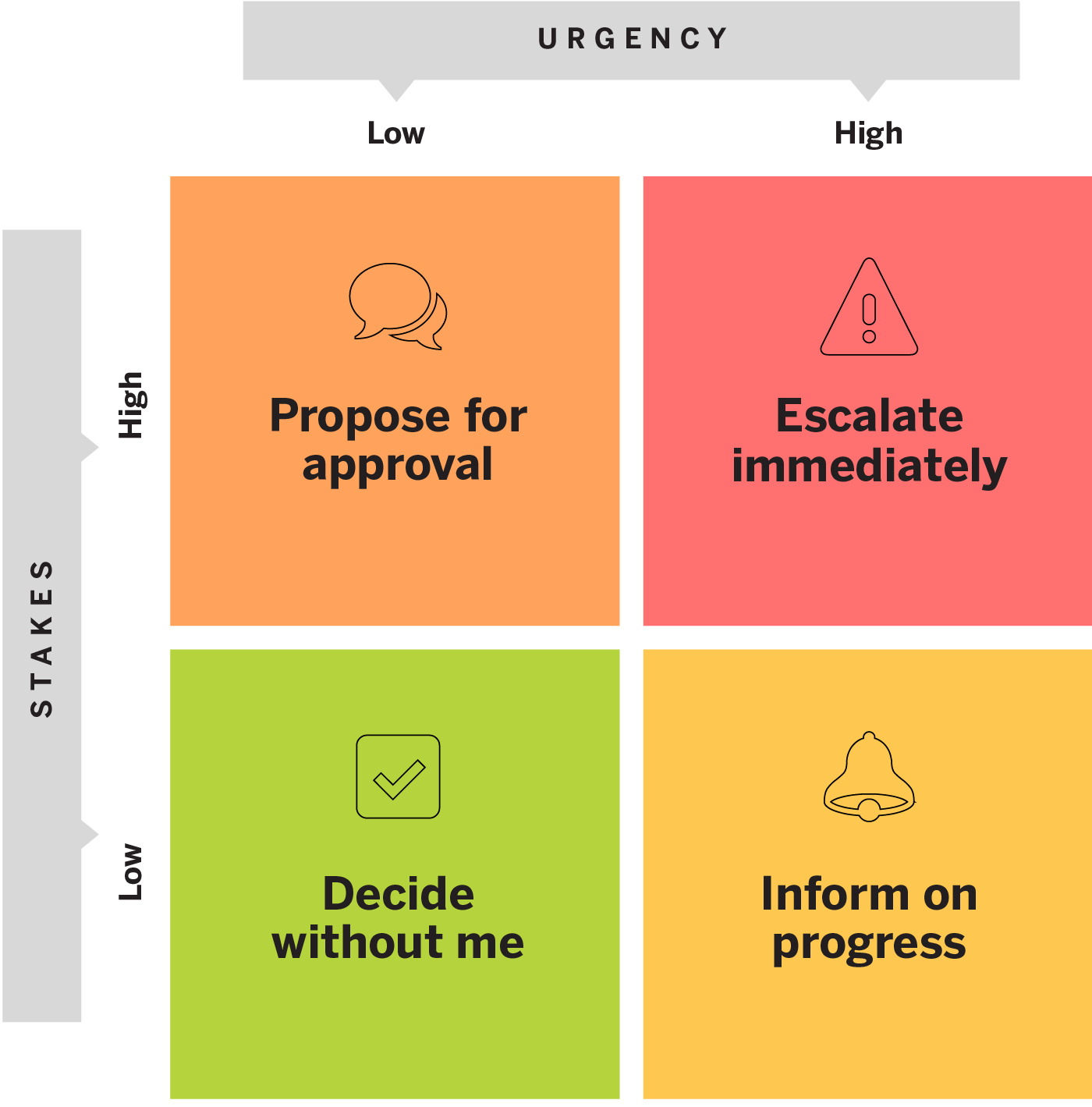 Help Your Team Make Faster Decisions