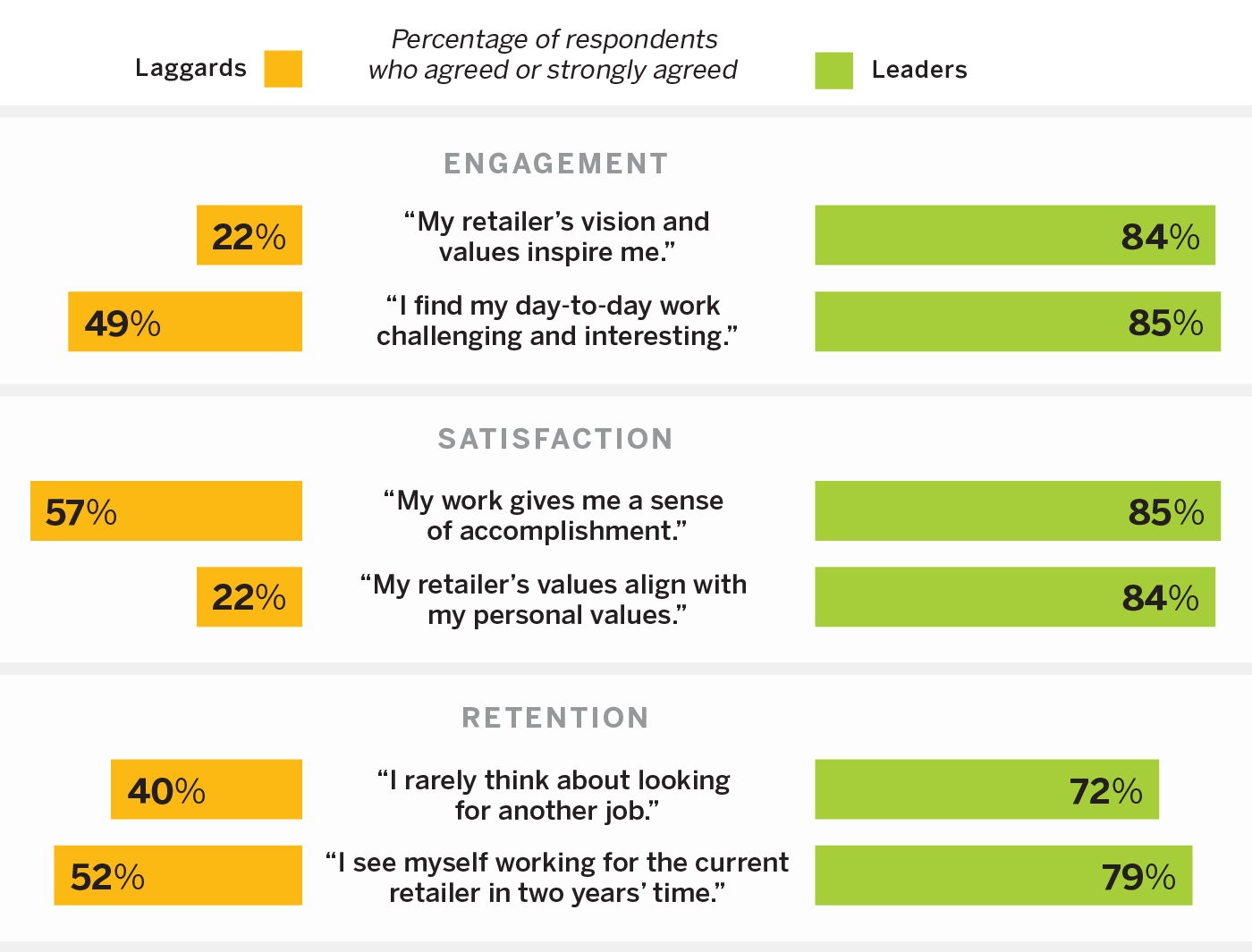 Leading on Sustainability Gives Retailers an Edge With Employees