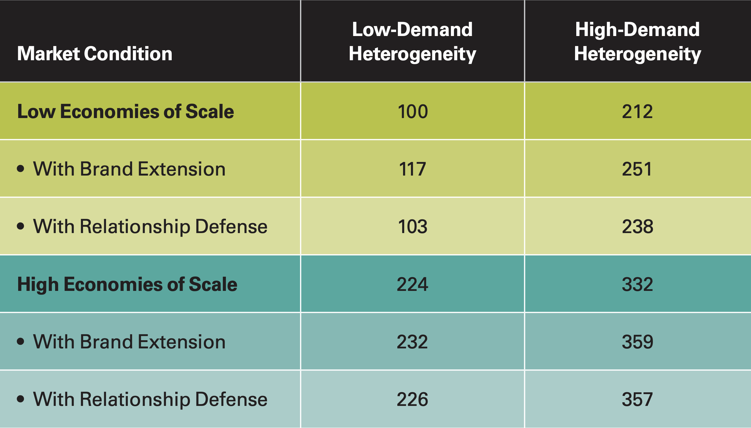 How Market Conditions Affect Customer Portfolio Lifetime Value