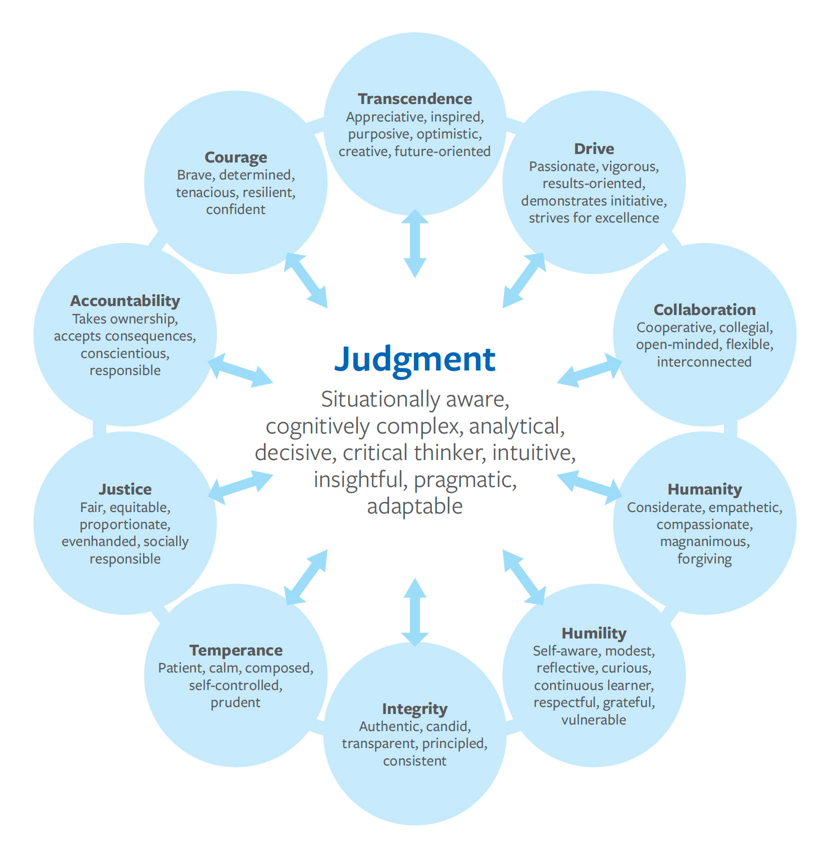 Leader Character Framework