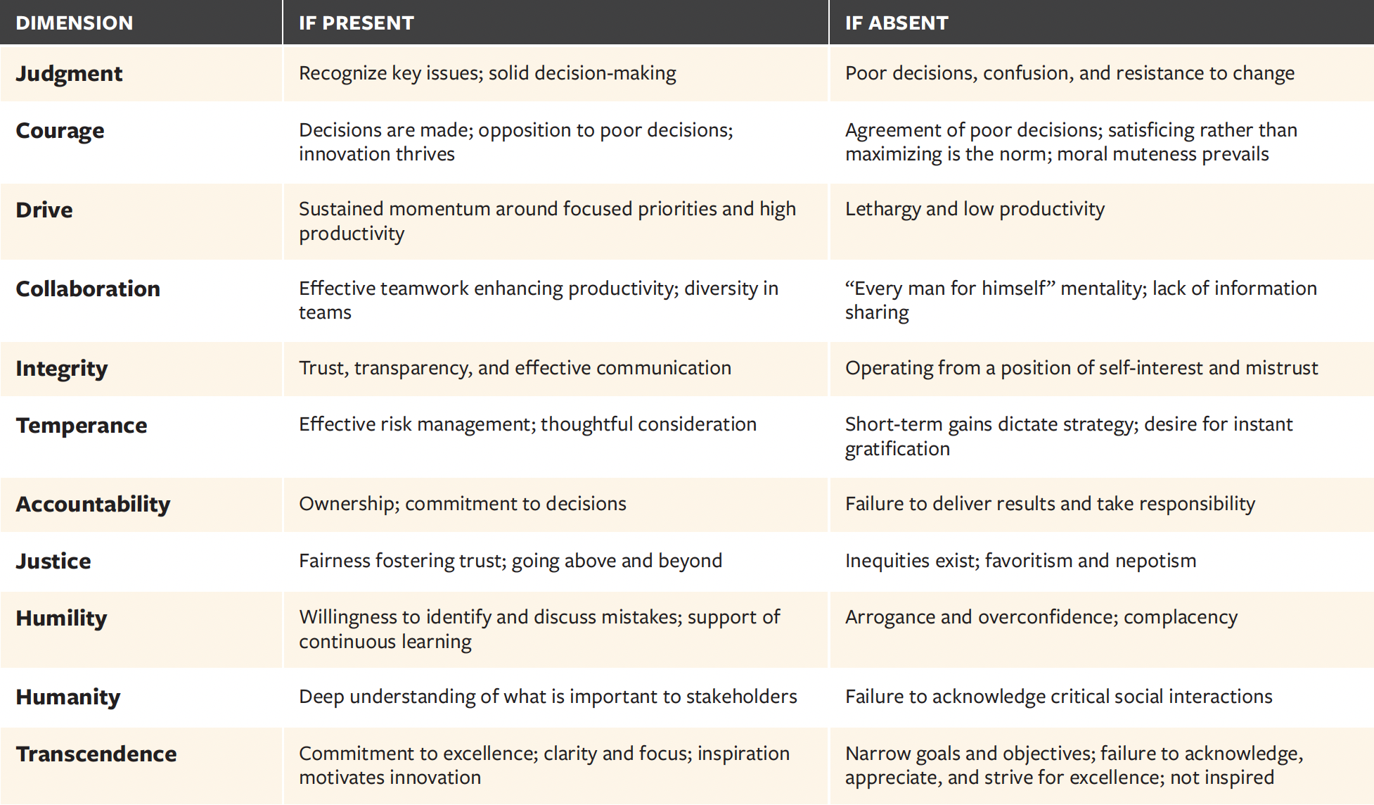 How Character Manifests in Culture