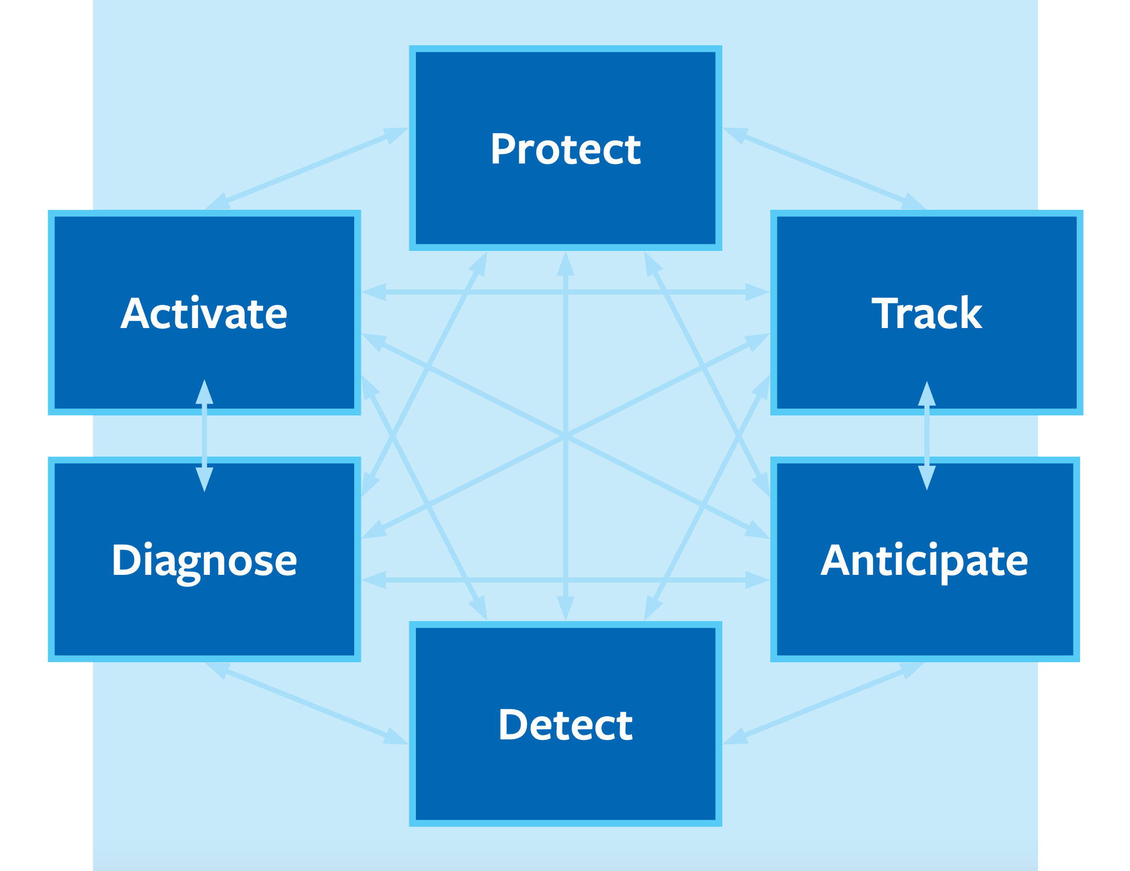 ADDAPT for Supply Chain Resilience