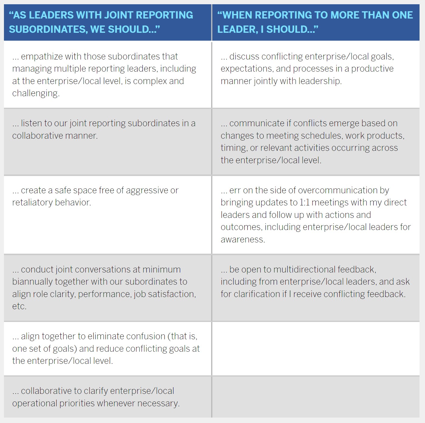 Atrium Health Matrix Reporting Best Practices