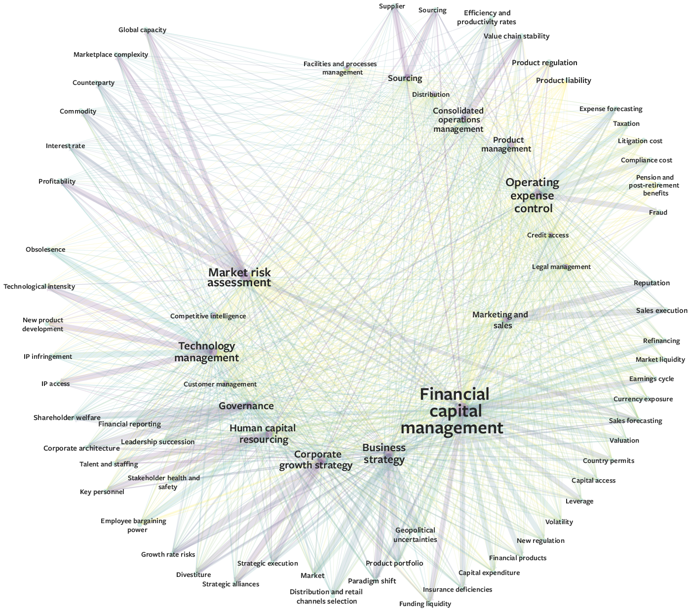 A Quantitative Risk Network