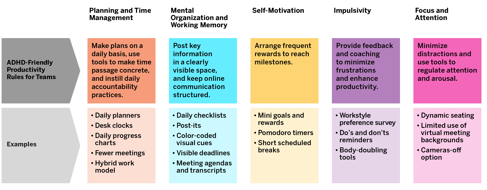 Inclusive Virtual Work Practices to Enhance Productivity