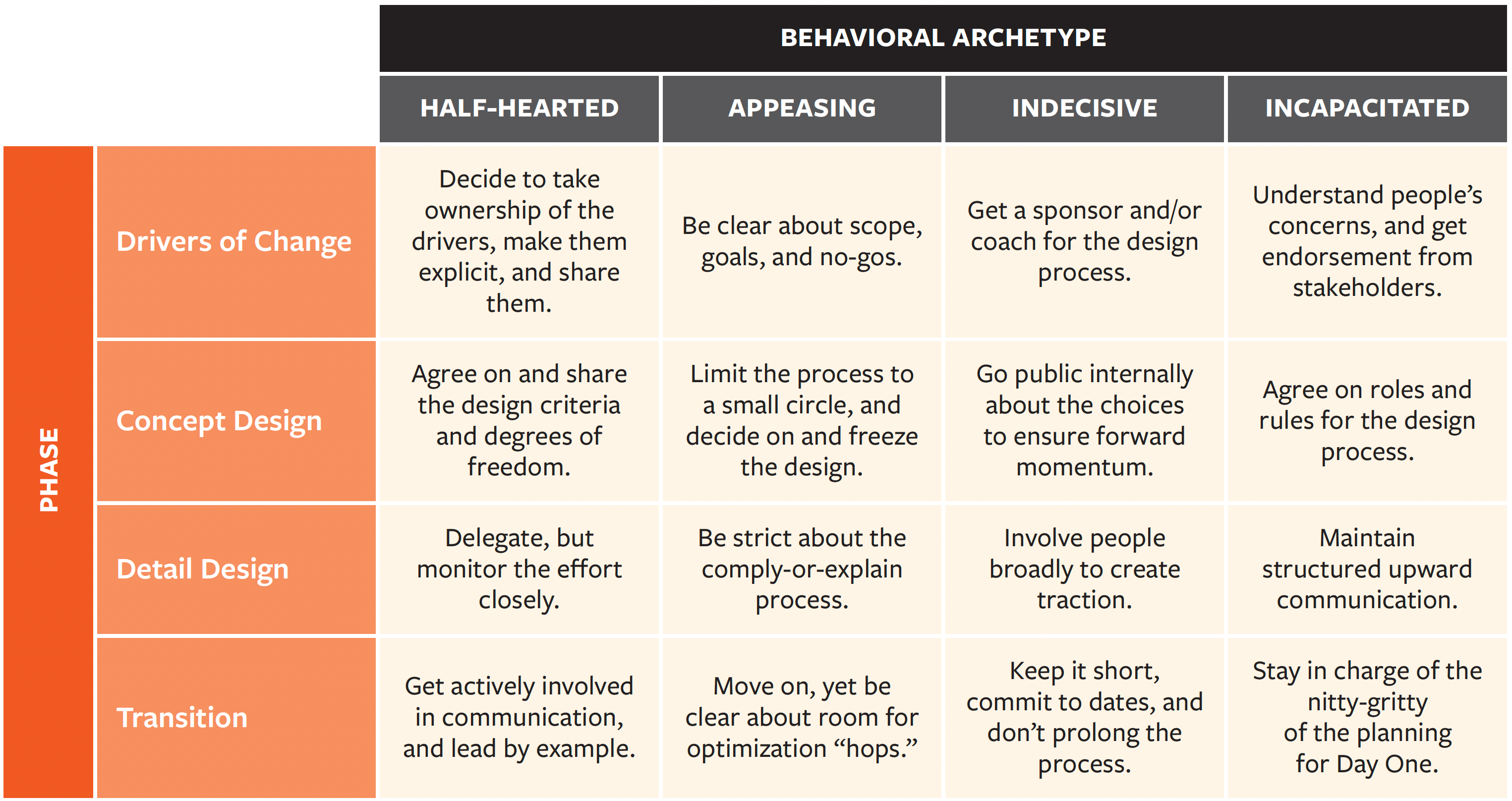 How CEOs Can Diminish Their Vulnerability