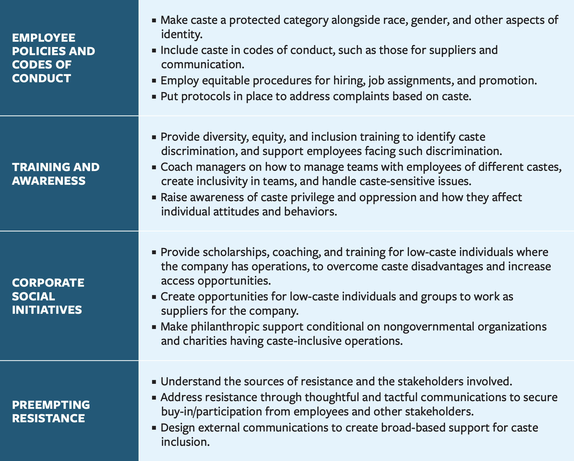 How Organizations Can Address Caste