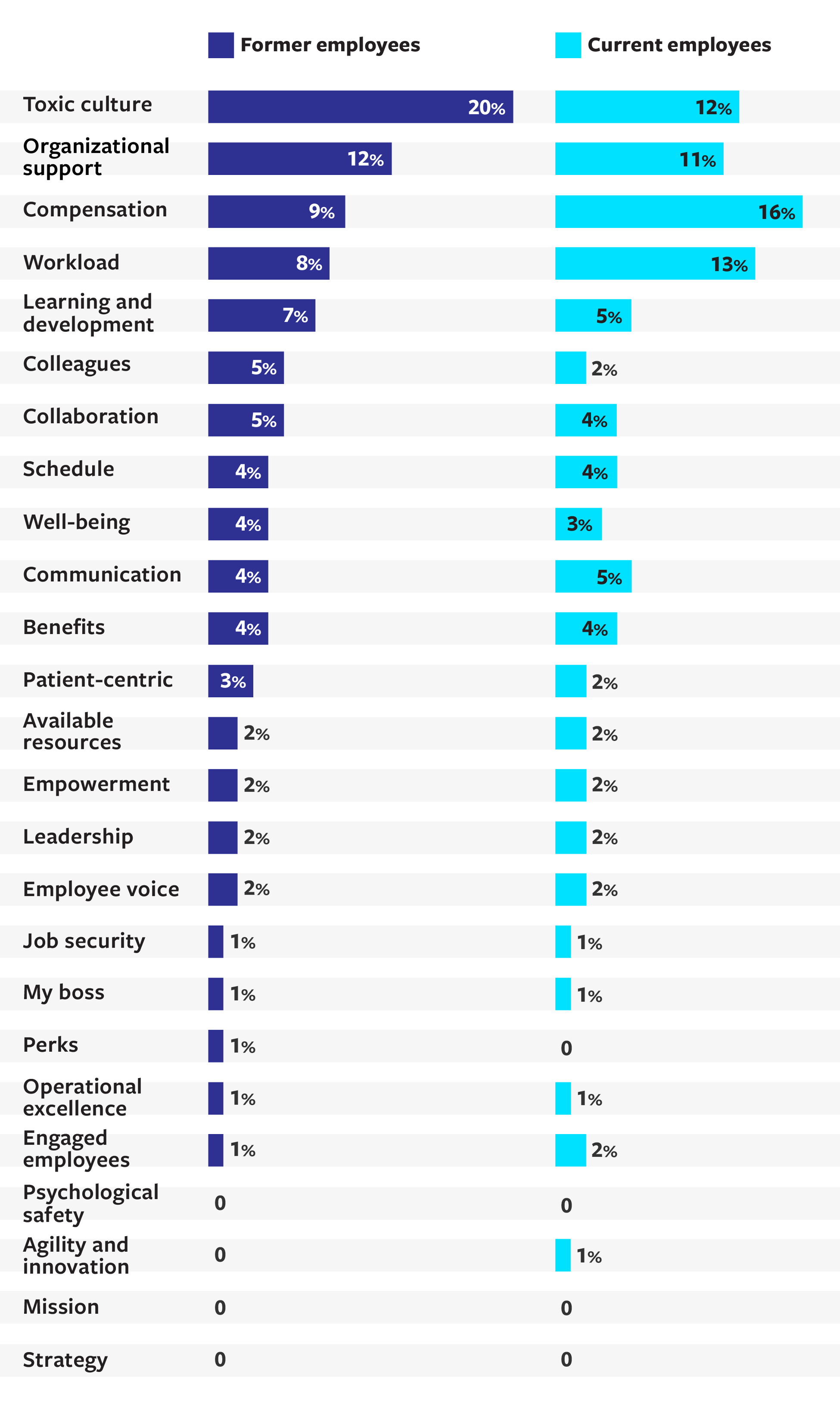 Top and Bottom Predictors of Nurses’ Job Satisfaction