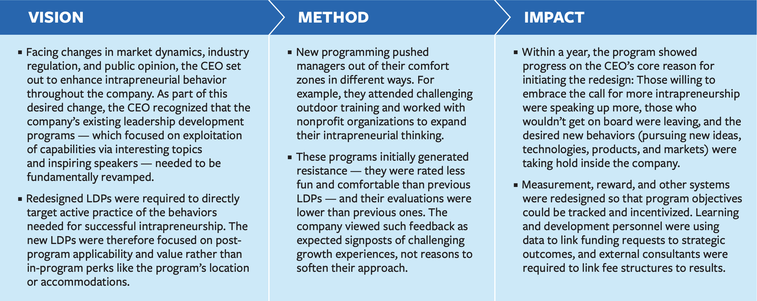 One Company’s Approach to Improving Leadership Development