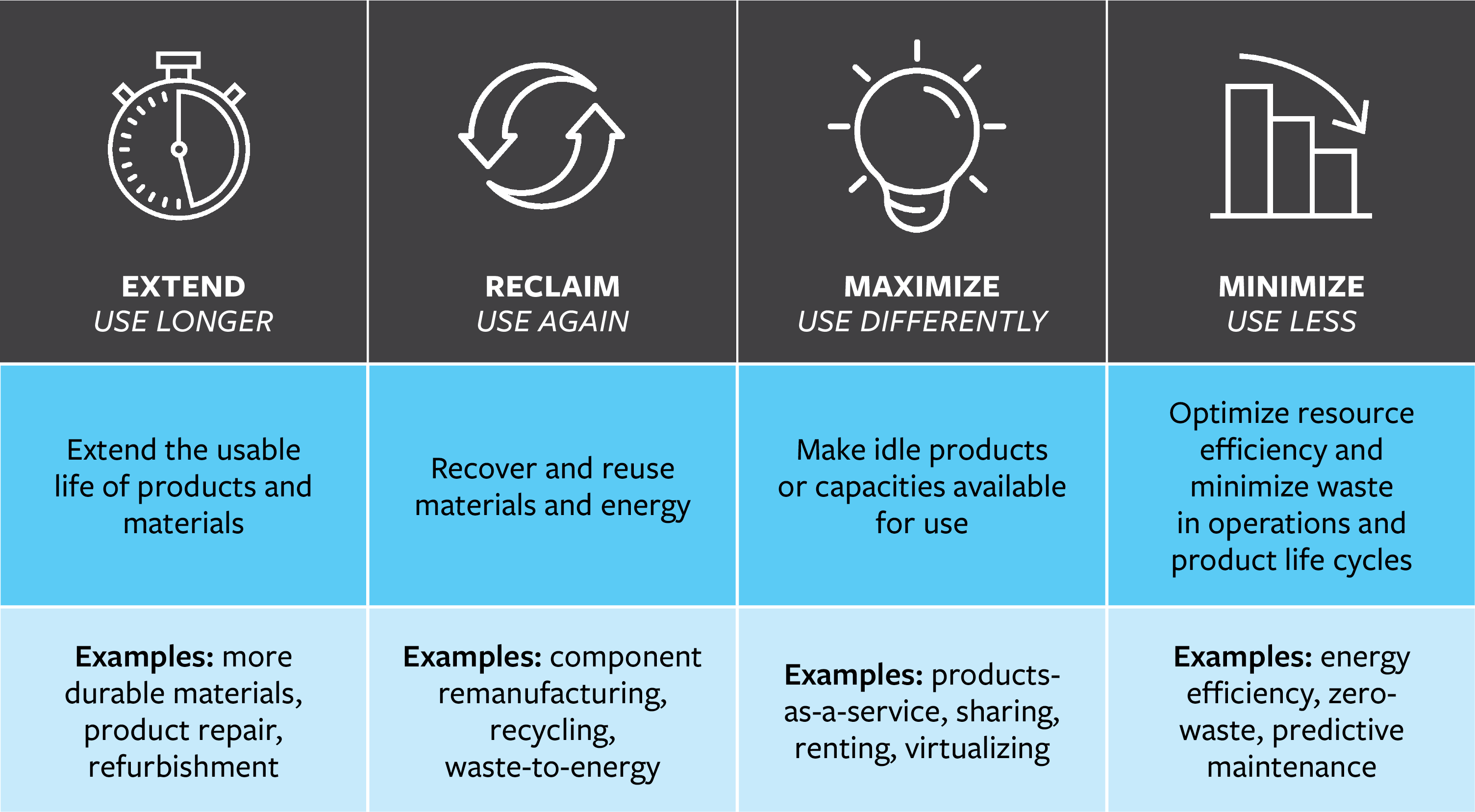 Four Approaches to Circularity