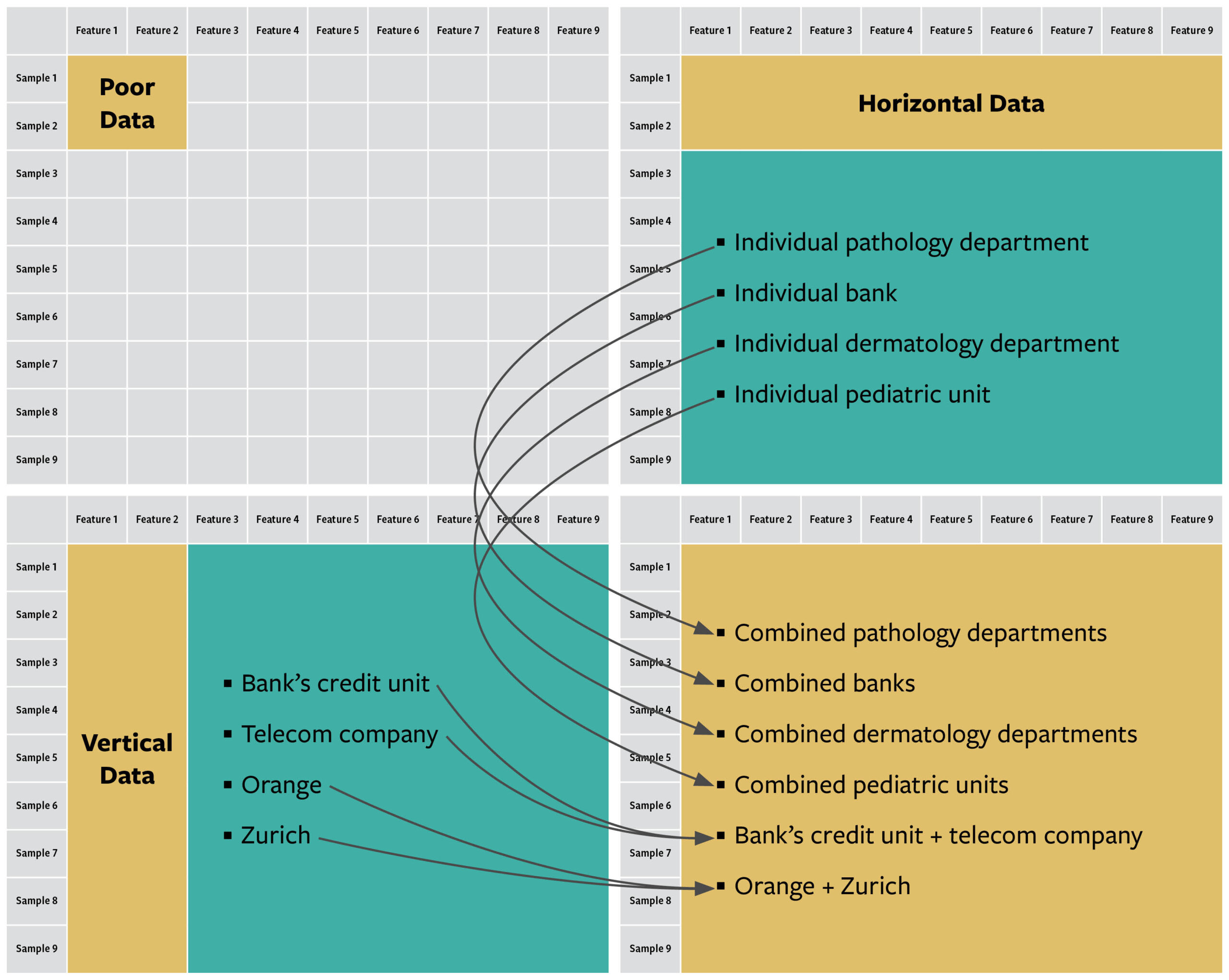 Creating Rich Data From Horizontal or Vertical Data