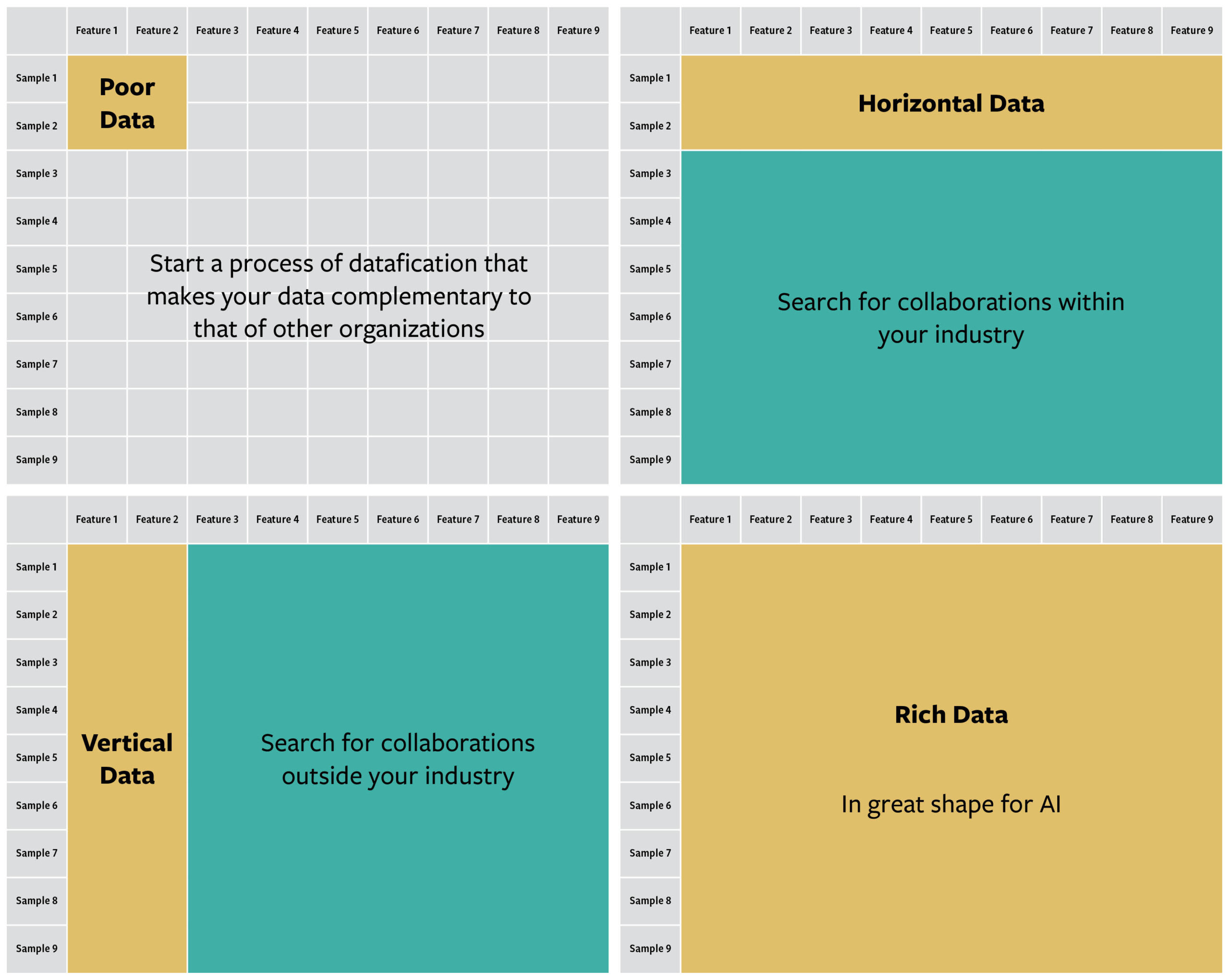 Strategic Actions That Emerge From the Data Structure of an Organization